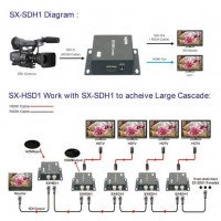 Конвертер SDI-HDMI 